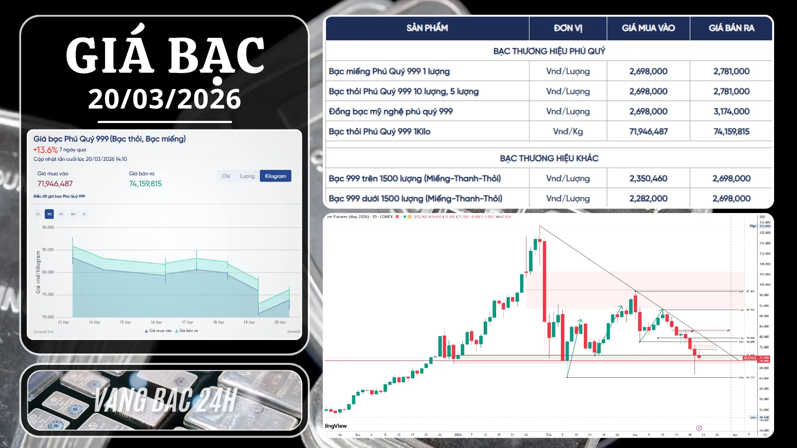 CẬP NHẬT THỊ TRƯỜNG BẠC 20/03: NHÚNG MẠNH VÀ HỒI PHỤC – KÌ VỌNG BƯỚC VÀO PHA TÍCH LŨY